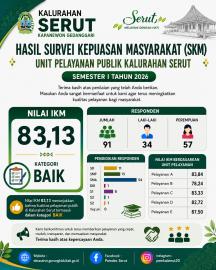 Hasil Survey Kepuasan Masyarakat Semester 1 Tahun 2026